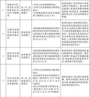 國務(wù)院取消留學(xué)機(jī)構(gòu)資格認(rèn)定 自費(fèi)留學(xué)中介迎來市場(chǎng)新格局