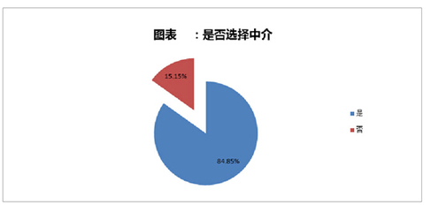 留學(xué)服務(wù)走向規(guī)范化 行業(yè)標(biāo)準(zhǔn)出臺(tái)與機(jī)構(gòu)認(rèn)證啟動(dòng)